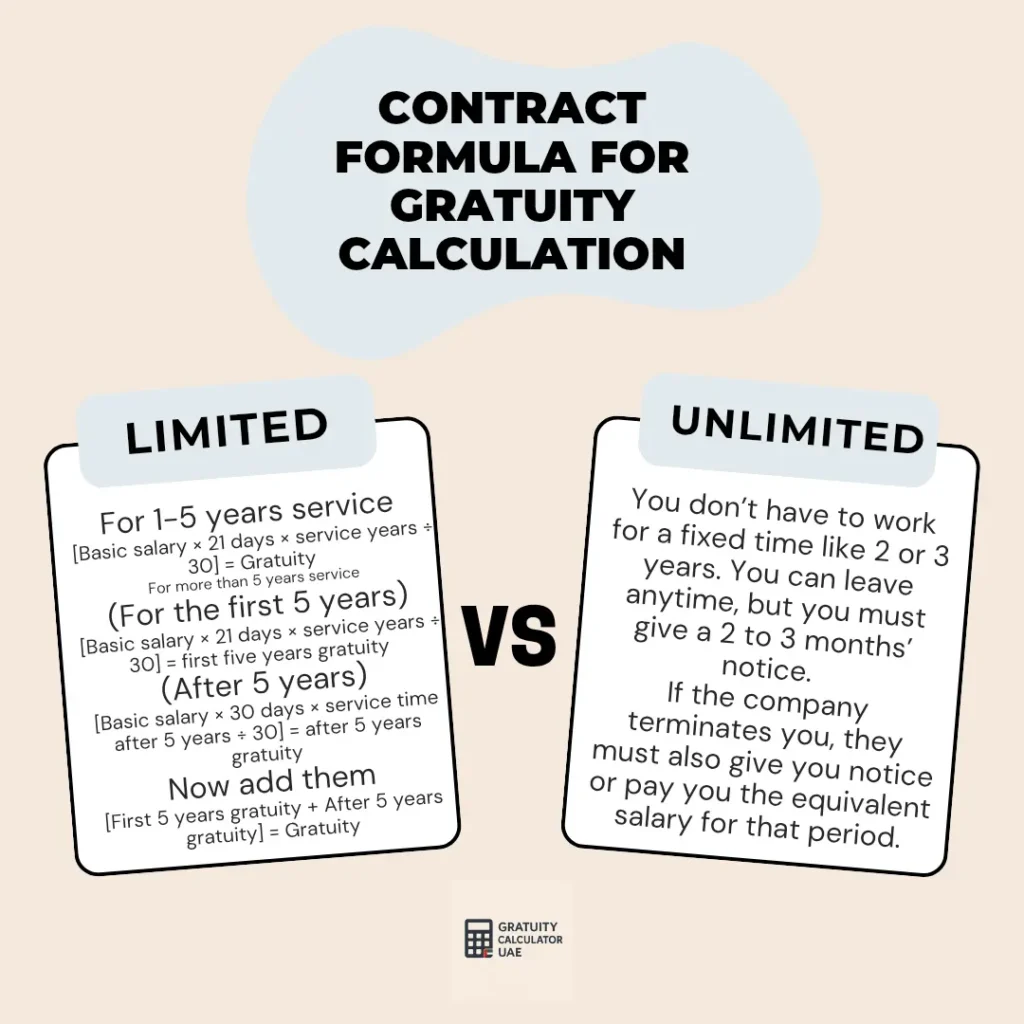 Free & Online Gratuity Calculator UAE 2025 (MOHRE Updated) 7 limited contract vs unlimited contract