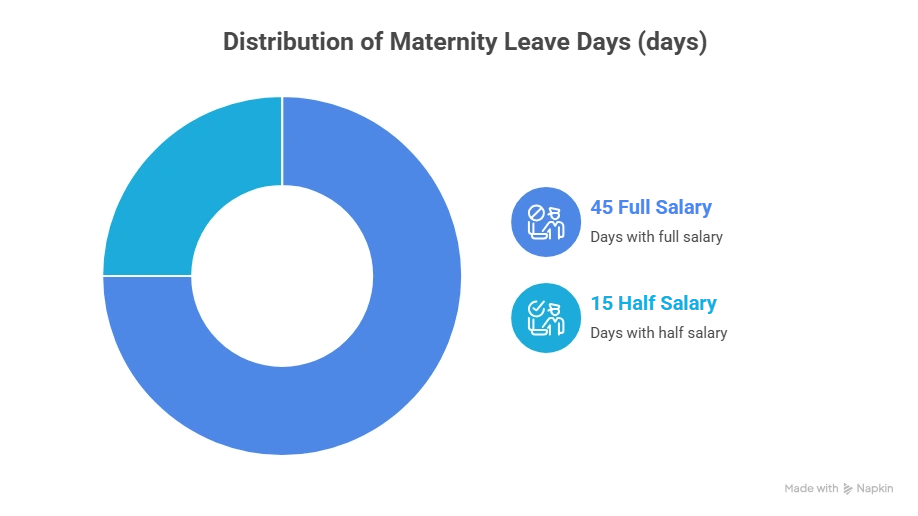 uae labour law maternity leave infographic