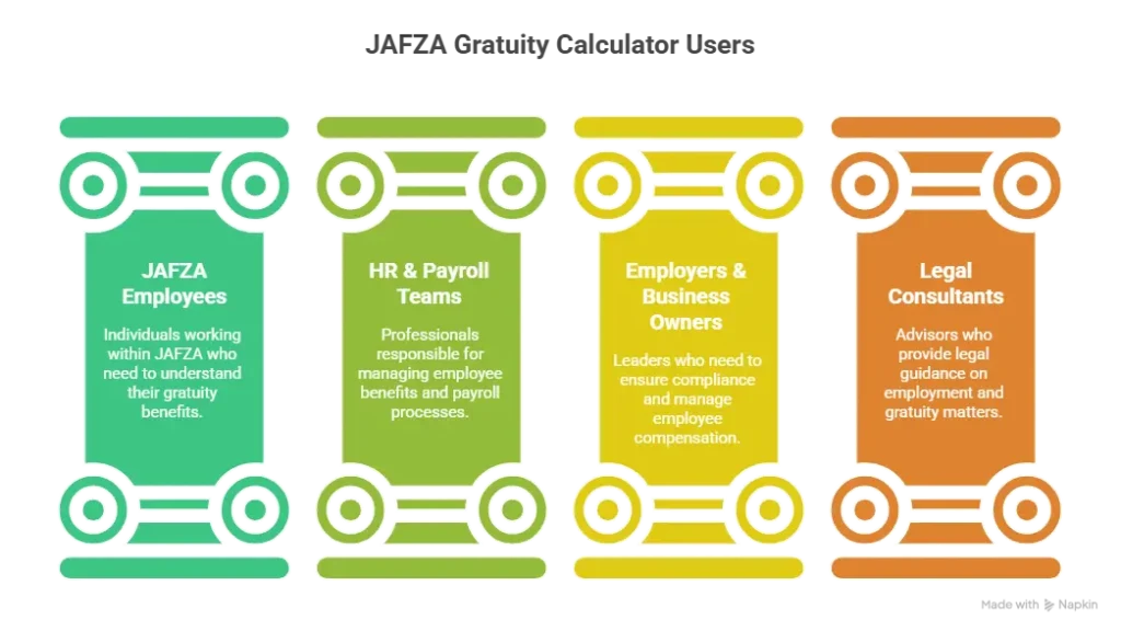 who can use jafza gratuity calculator infographic
