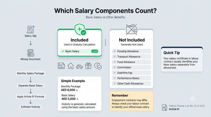 Gratuity Calculator UAE 2026 | Free MOHRE Updated Tool 8 basic salary for gratuity