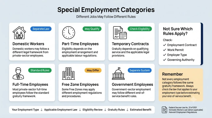 Gratuity Calculator UAE 2026 | Free MOHRE Updated Tool 14 special employment gratuity