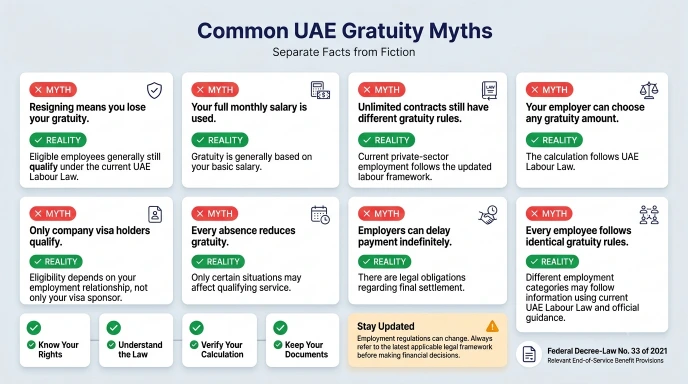 Gratuity Calculator UAE 2026 | Free MOHRE Updated Tool 16 uae gratuity common myths