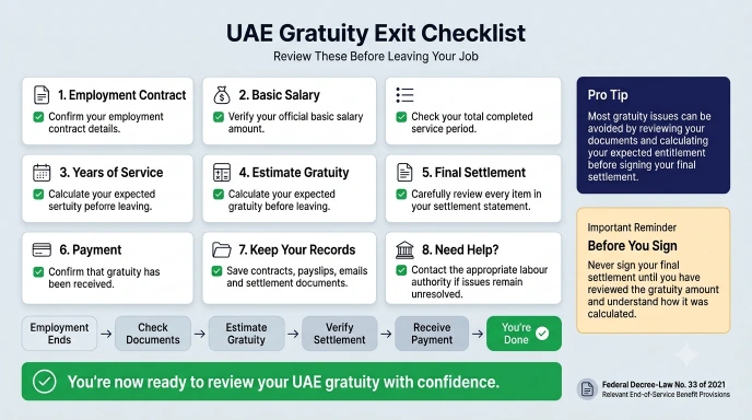 Gratuity Calculator UAE 2026 | Free MOHRE Updated Tool 17 uae gratuity exit checklist