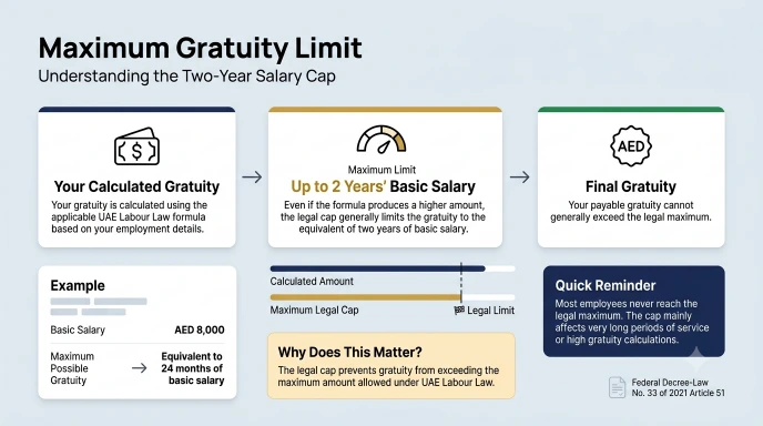 Gratuity Calculator UAE 2026 | Free MOHRE Updated Tool 9 uae gratuity maximum limit