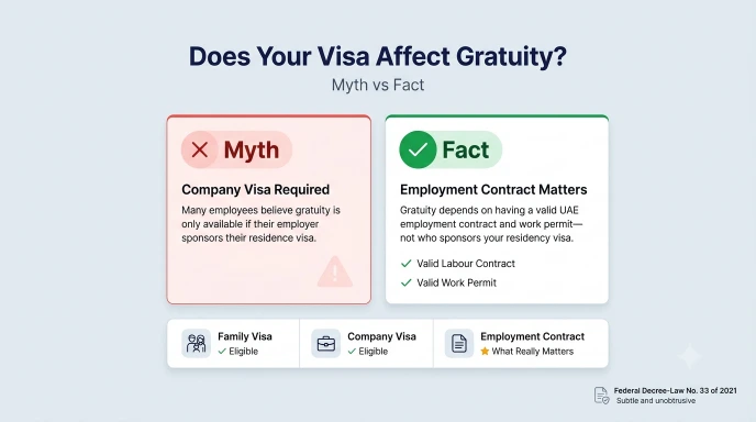 Gratuity Calculator UAE 2026 | Free MOHRE Updated Tool 3 uae gratuity visa requirements